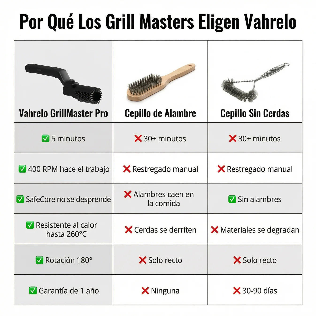GrillMaster 360™ | Cepillo Portátil para Parrilla con Limpieza 360°