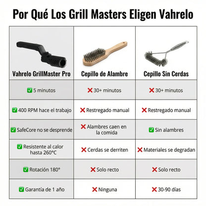 GrillMaster 360™ | Cepillo Portátil para Parrilla con Limpieza 360°